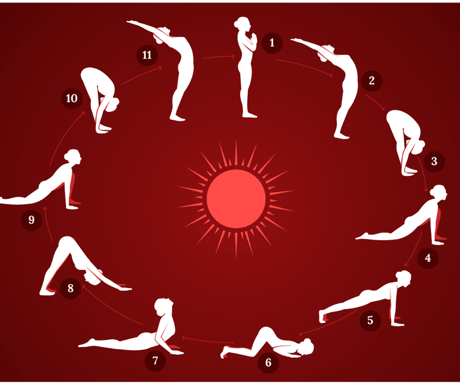 Surya Namaskar  